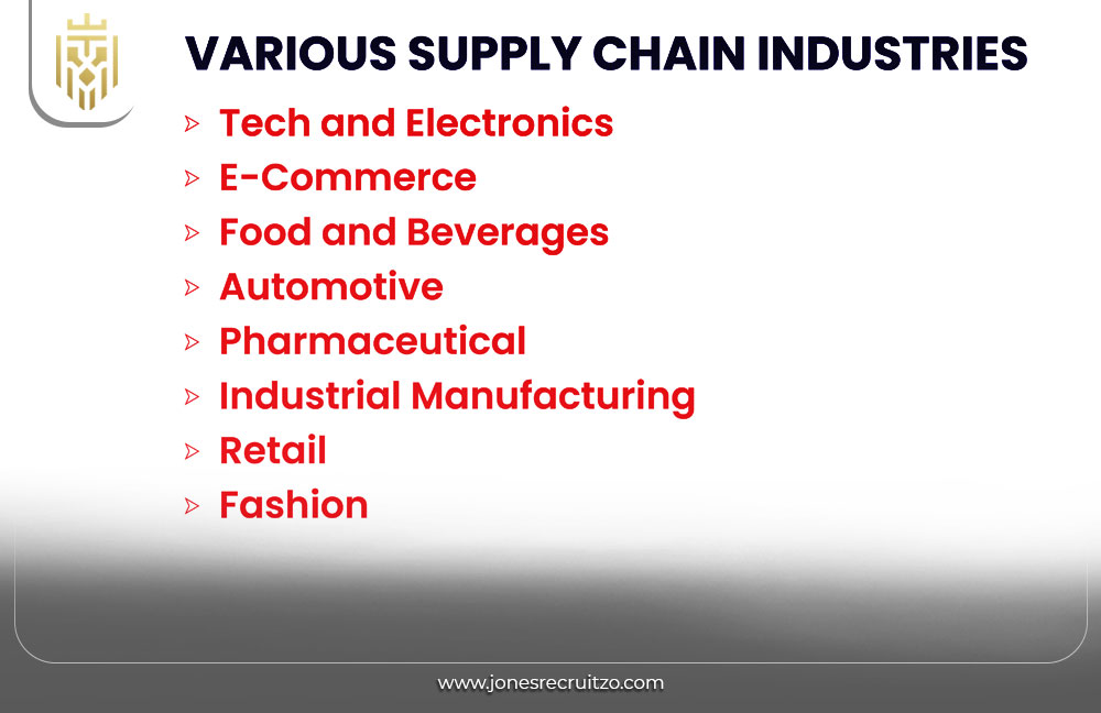 Exploring Supply Chain Management Salary | Jones Recruitzo