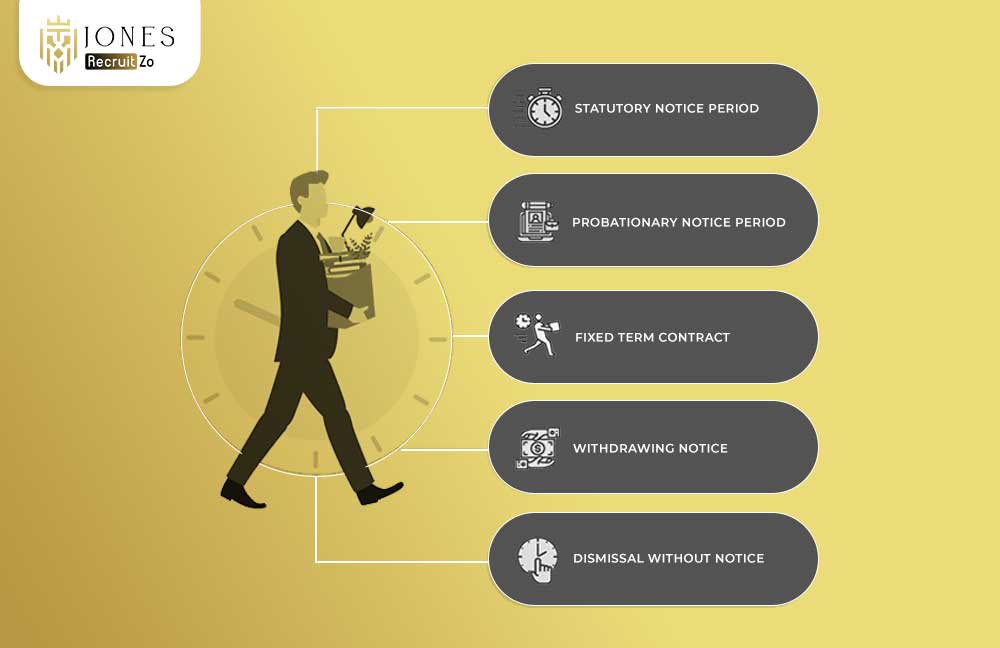 Types of Notice Period