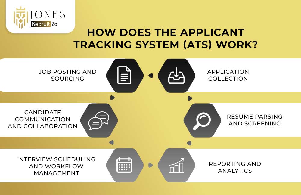 How does Application Tracking System