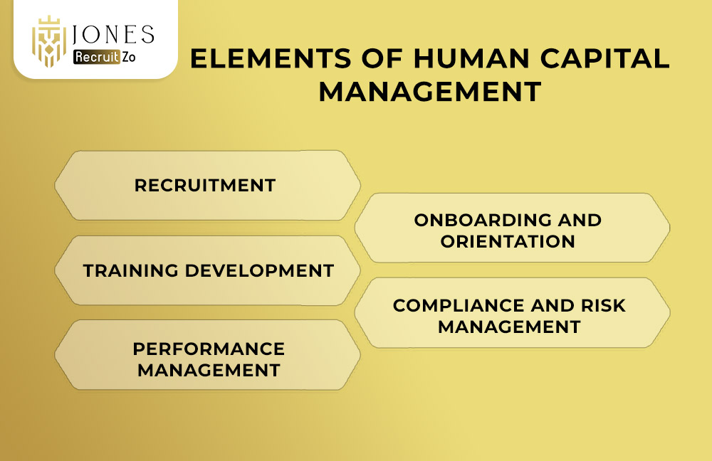 Elements of human capital management