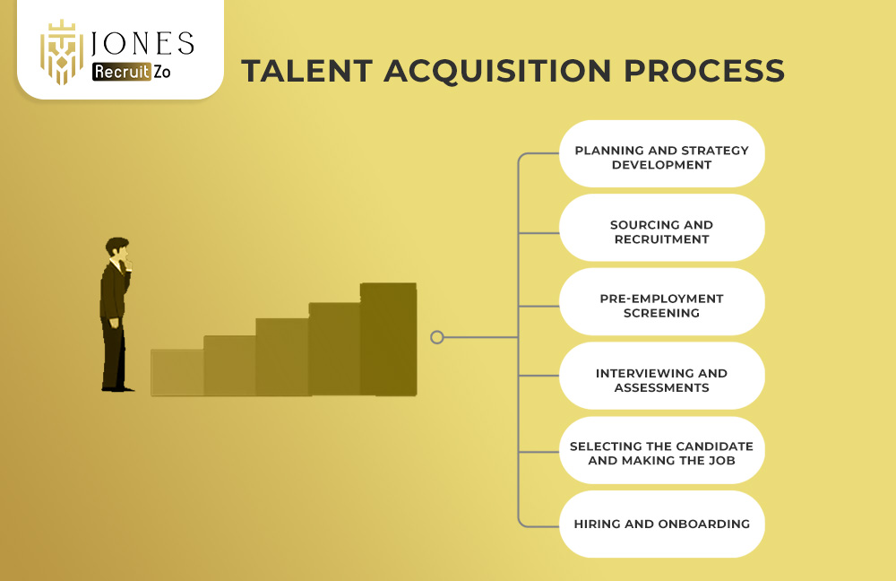 Talent Acquisition Process