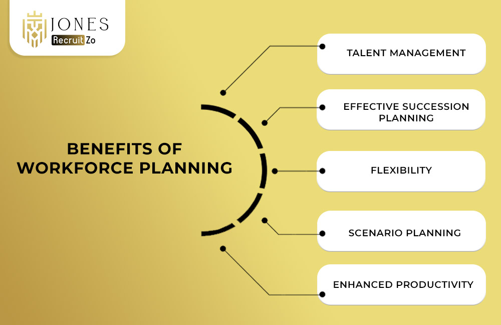 benefits of work force planning