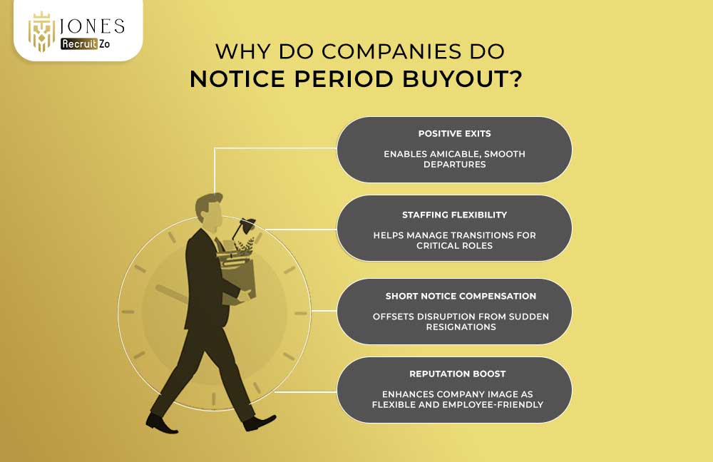 Reasons for companies do notice period buyout