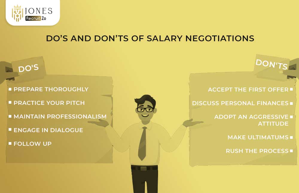 Do's and Don'ts of salary negotiation