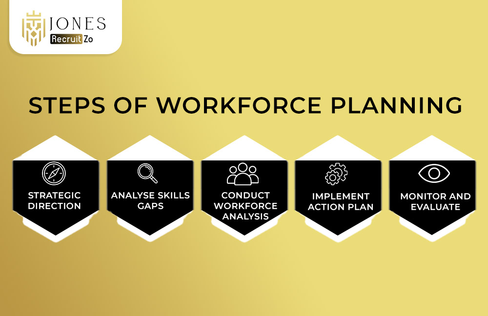 steps in workforce Planning