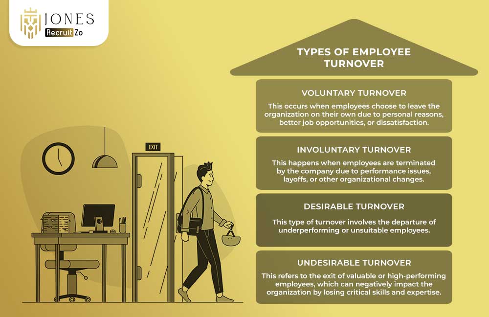 types of Employee Turnover