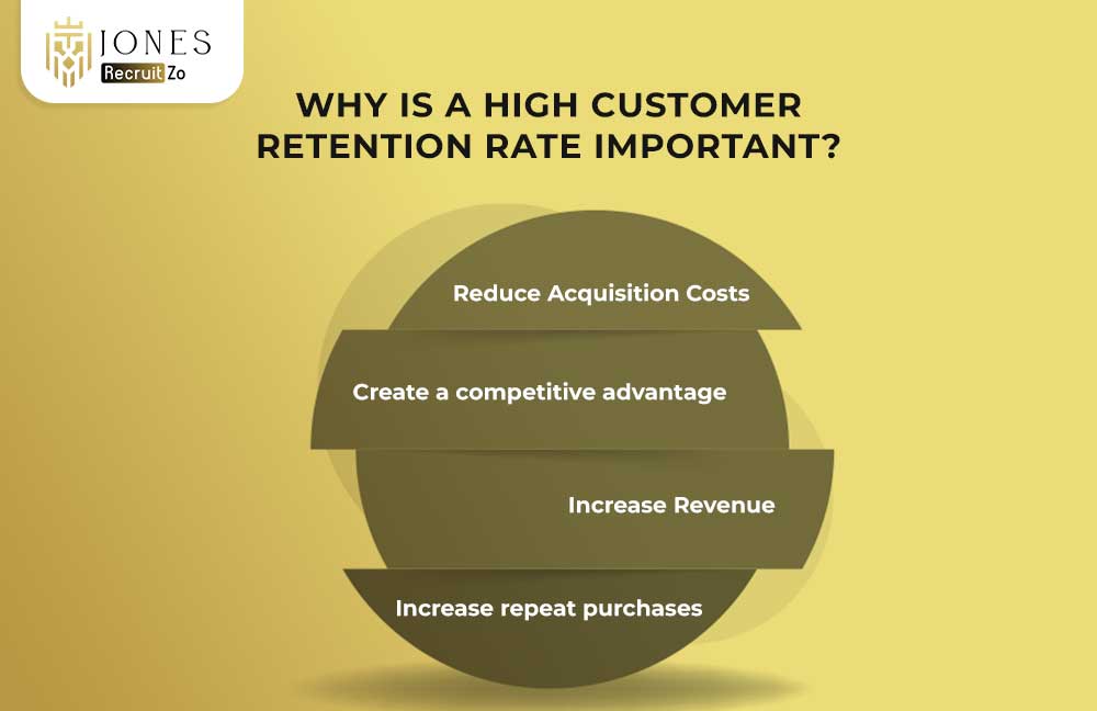 Customer Retention Rate