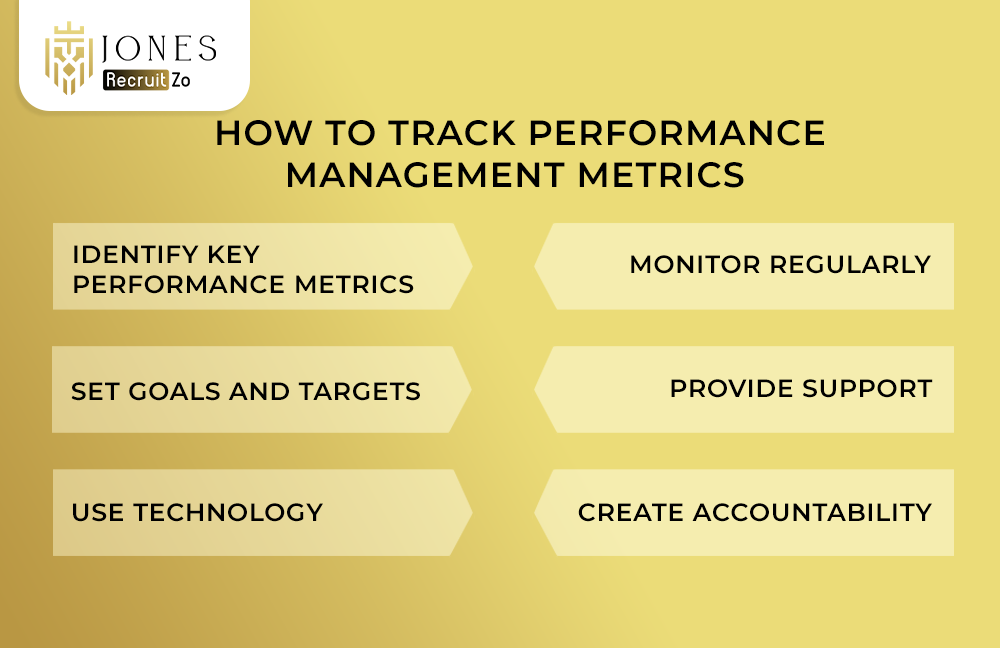 How to track Performance Management Metrics