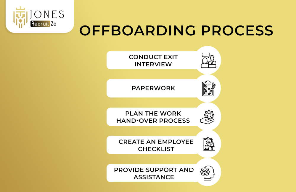 Offboarding Process