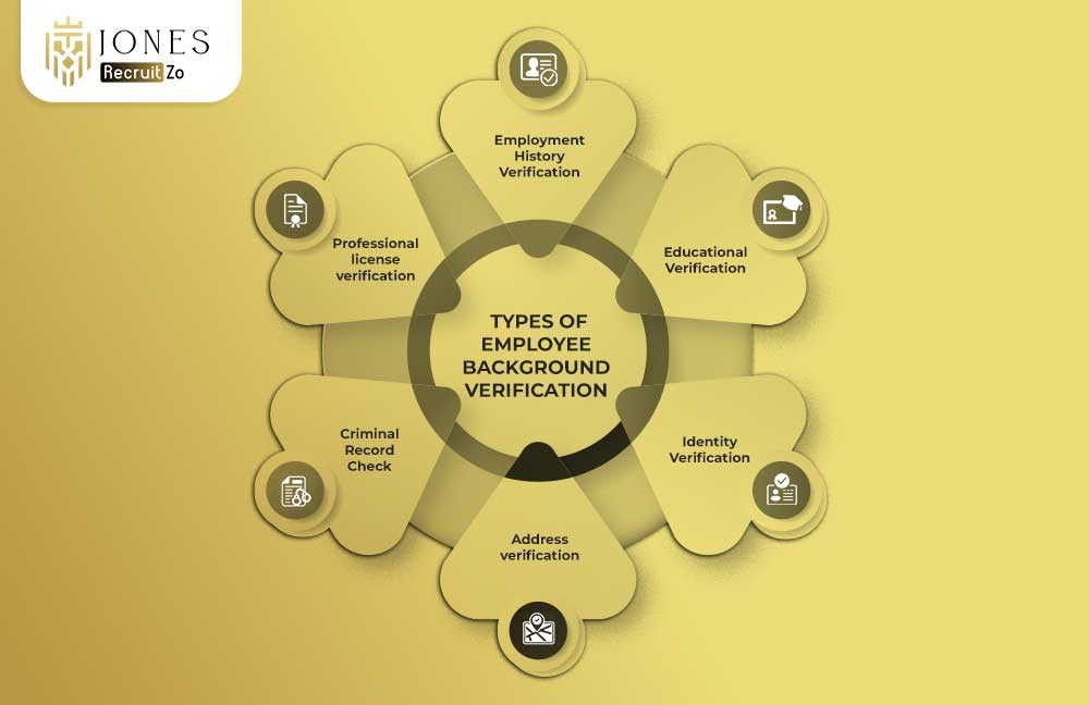 Types of Employee Background Verification