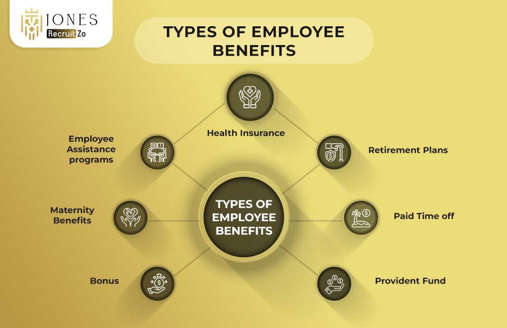 Types of Employee Benefits