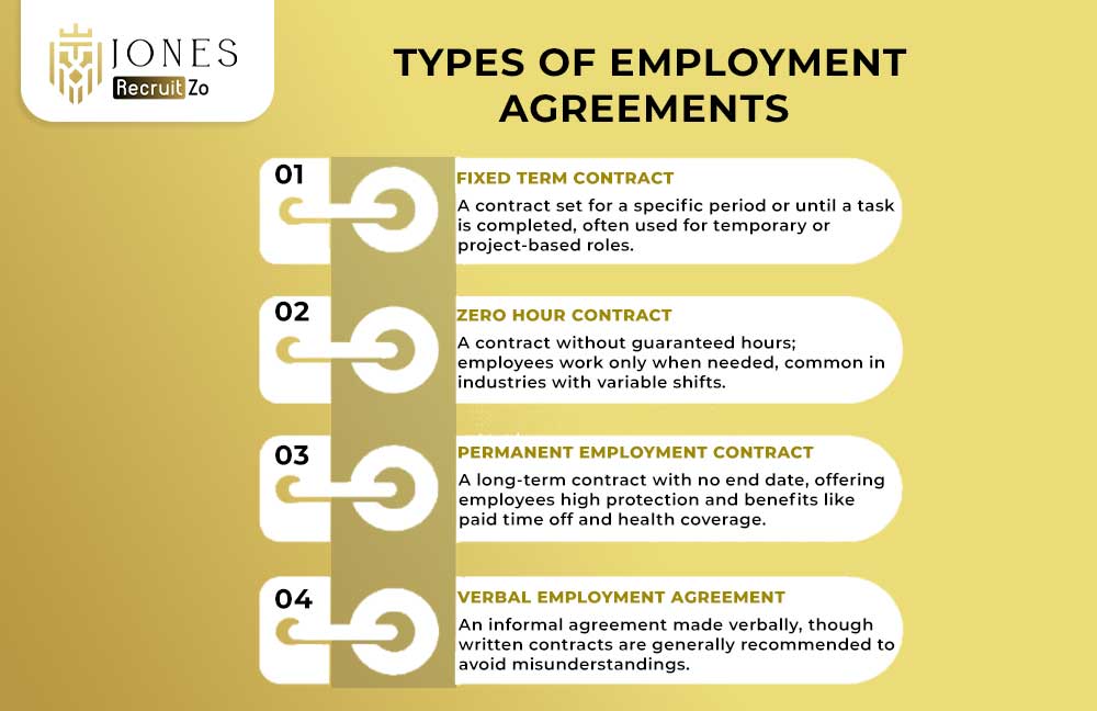 Types of Employment Agreements