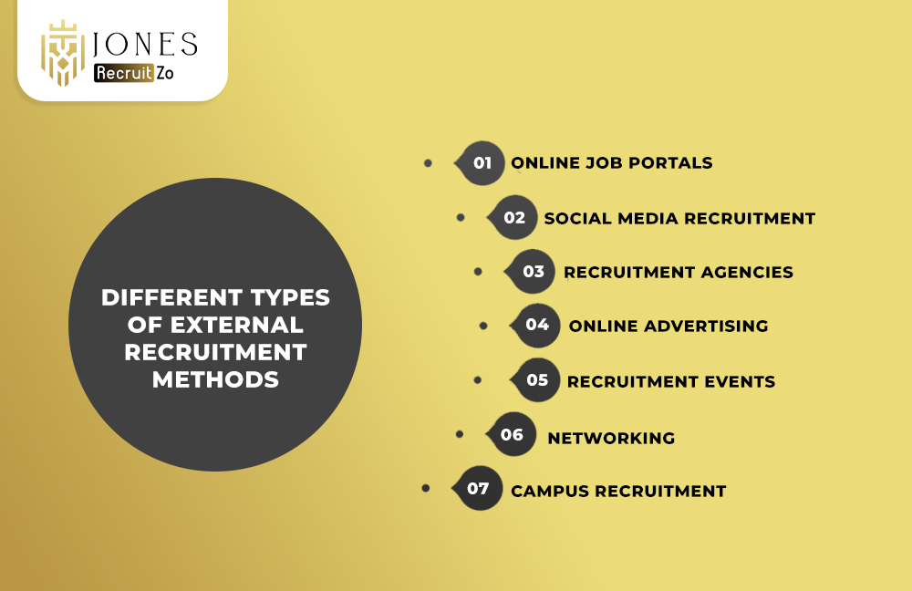 Types of External Recruitment Methods