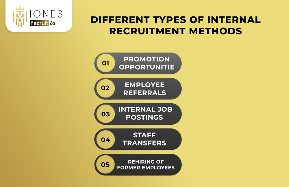 Types of External Recruitment Methods