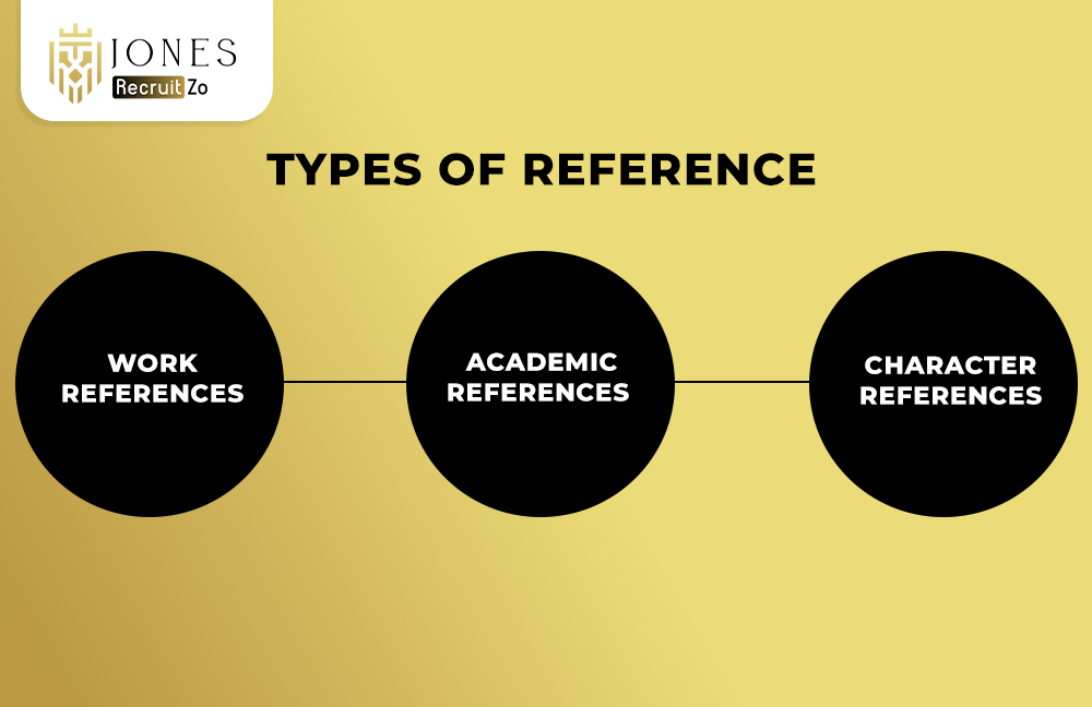 Types of Reference