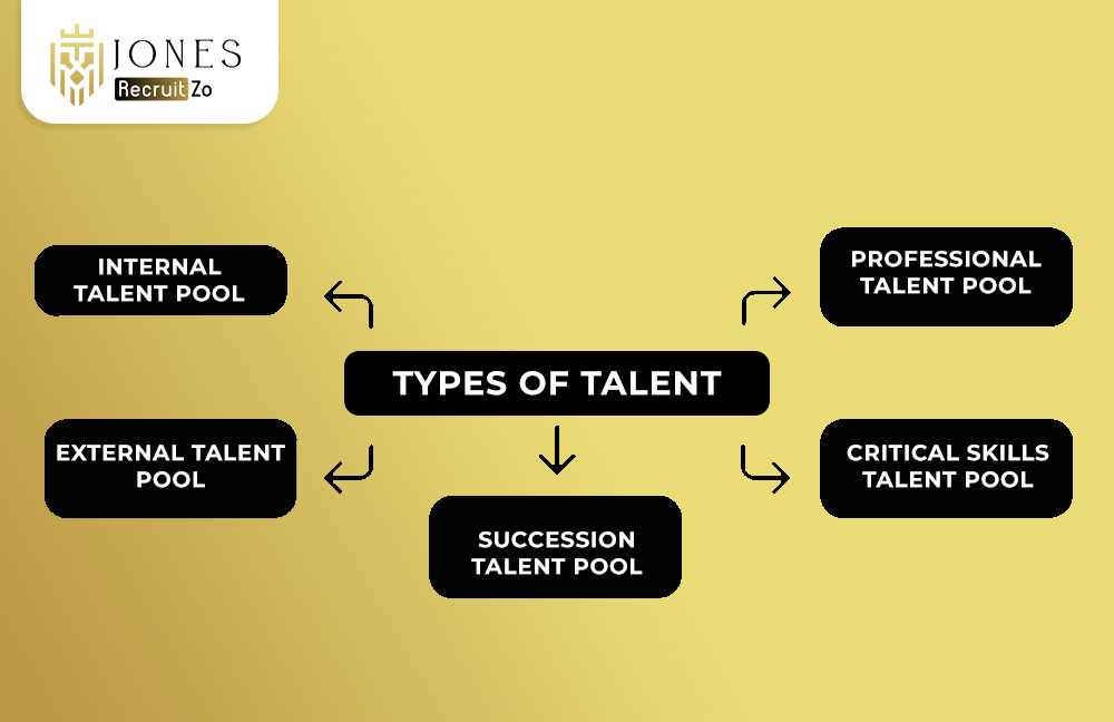 Types of Talent Pool