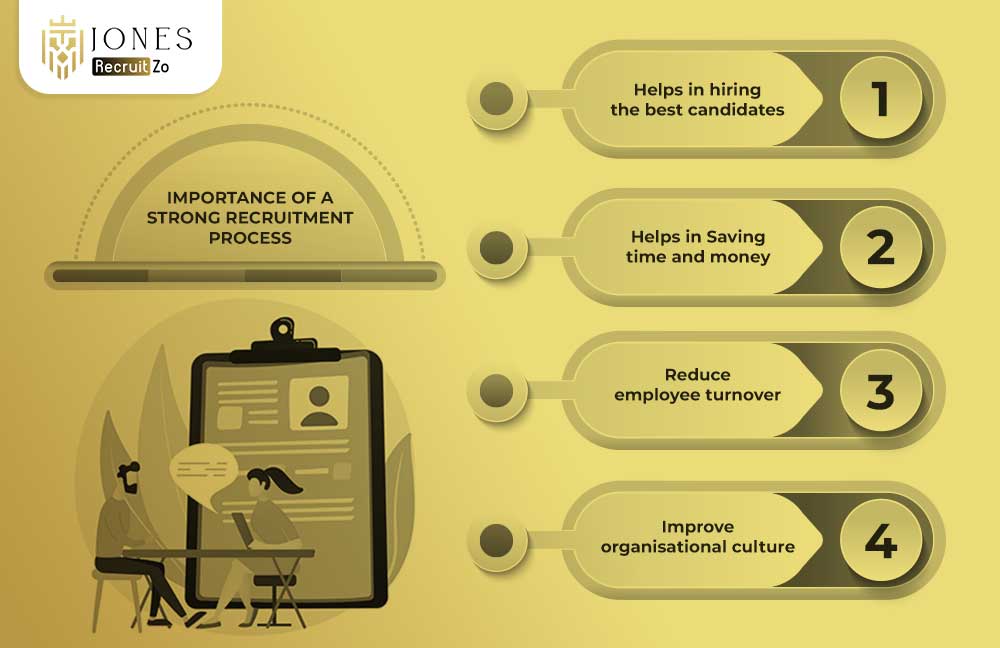 importance of recruitment process