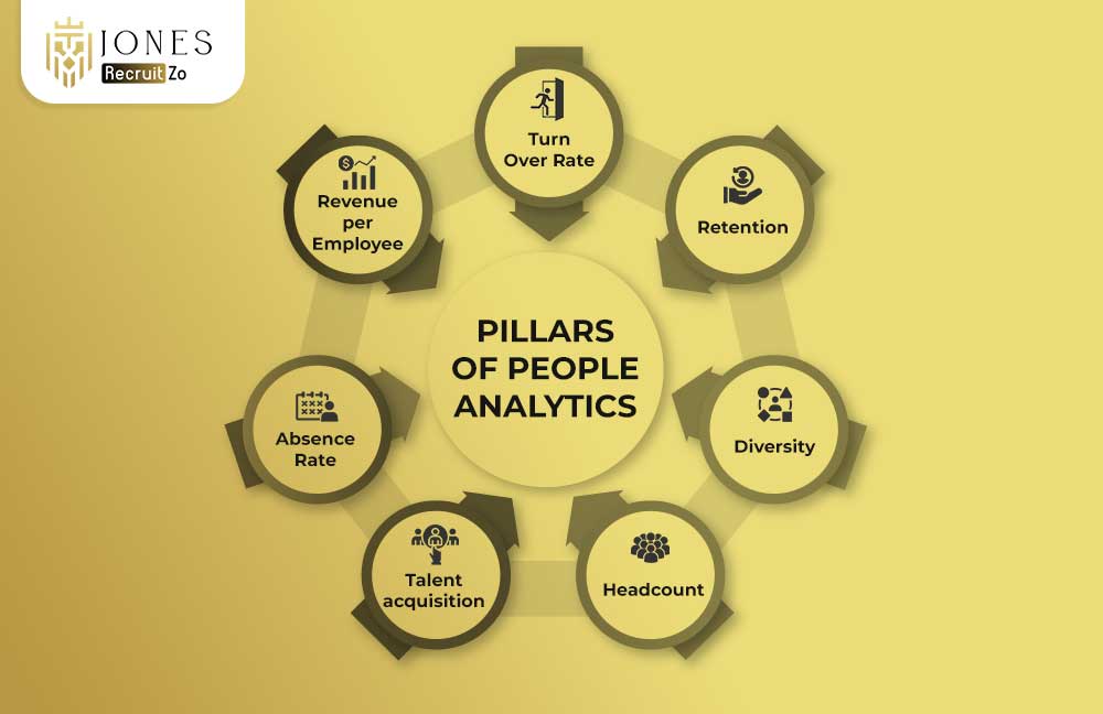 pillars of people analytics