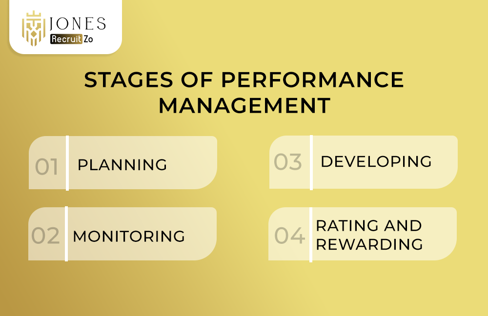 stages of Performance management