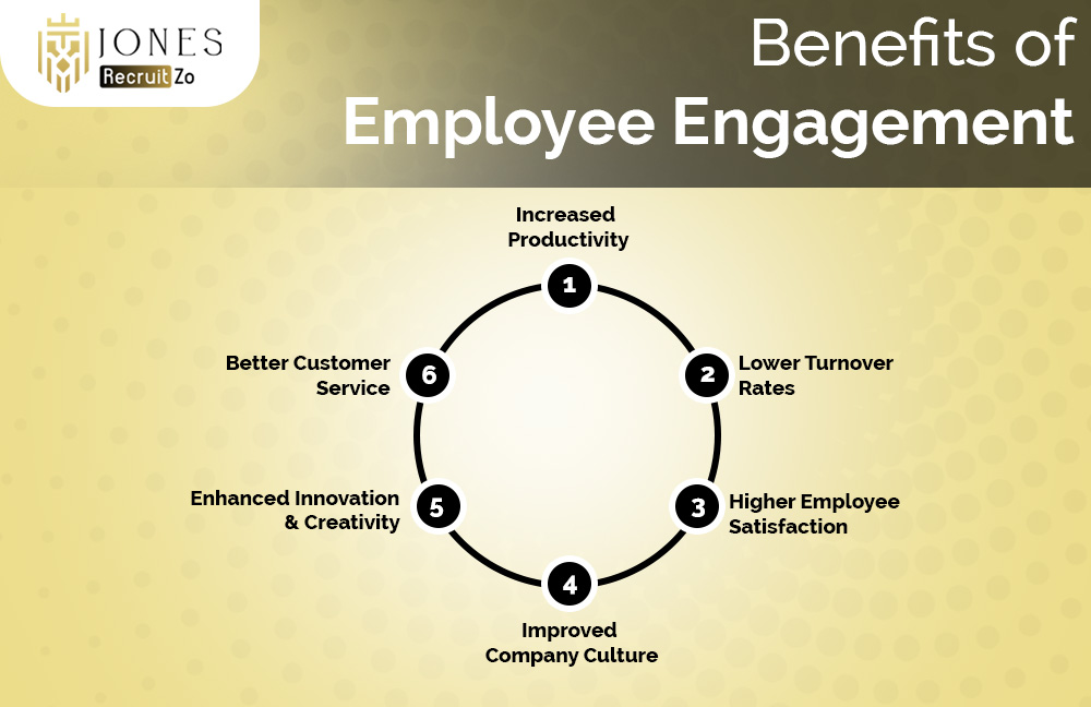 Benefits of employee engagement