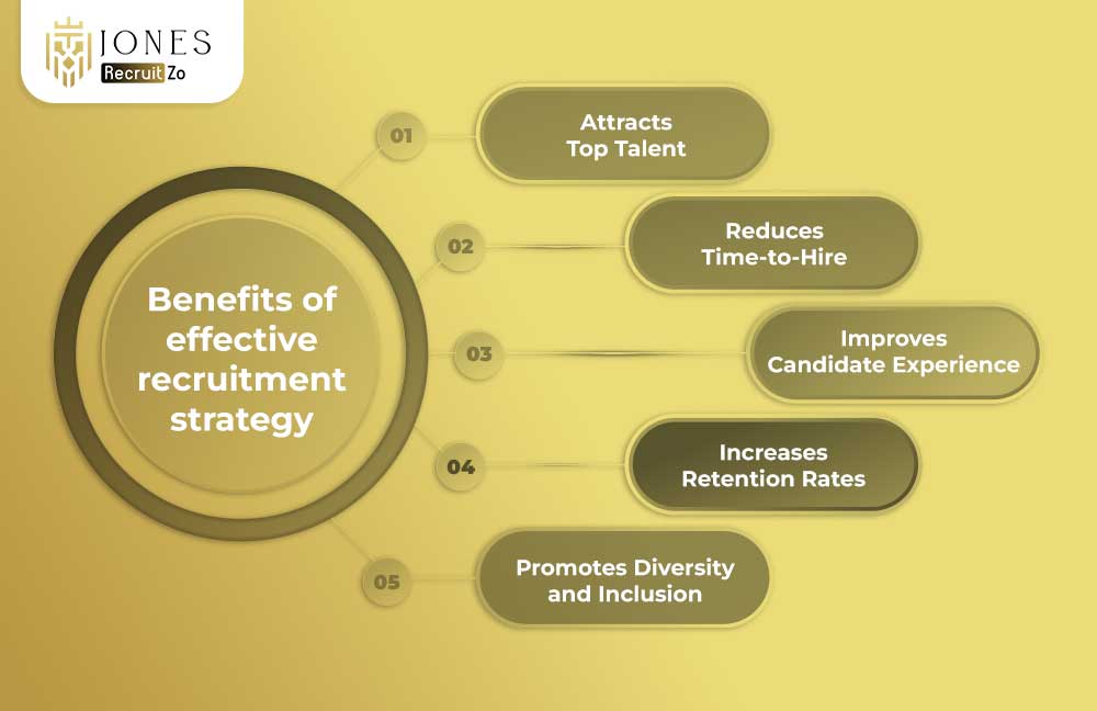 Benefits of recruitment strategies