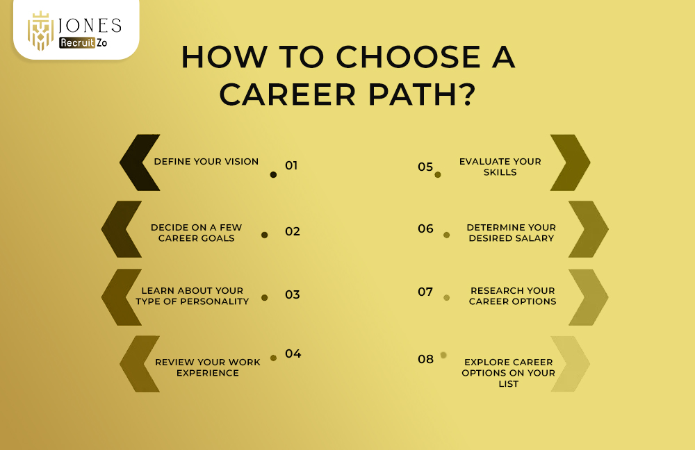 Career Path - How to a Choose