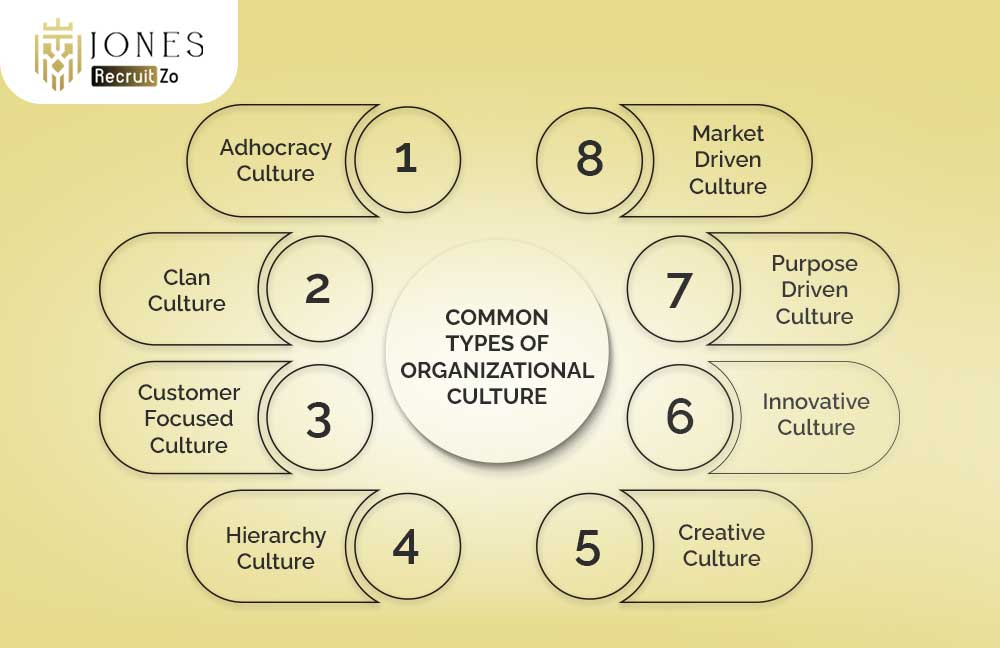 Common types of Organisational Culture