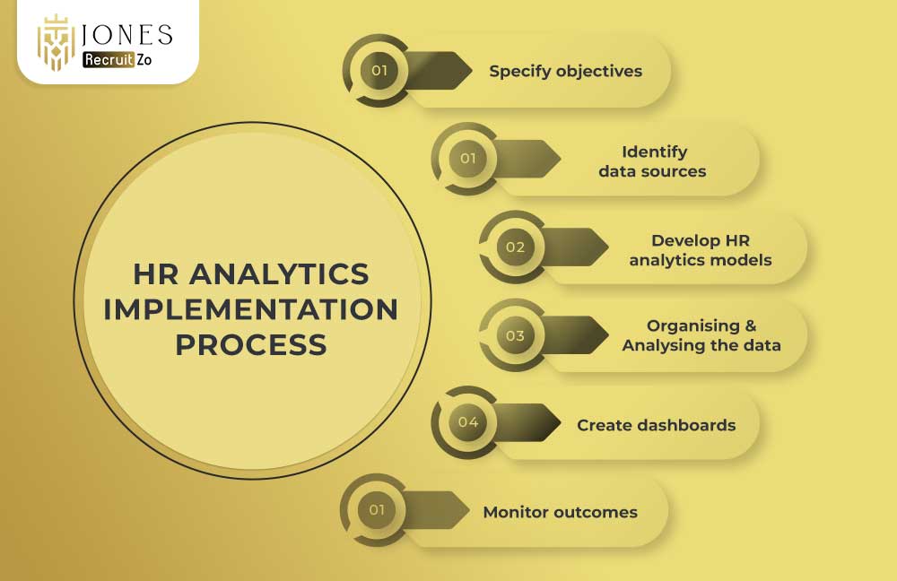 HR Analytics Implementation Process