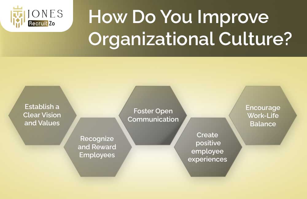 How do you improve organisatioal culture