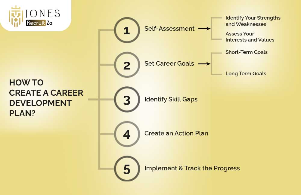 How to create career development plan