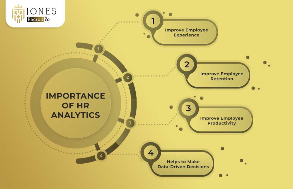 Importance of HR analytics