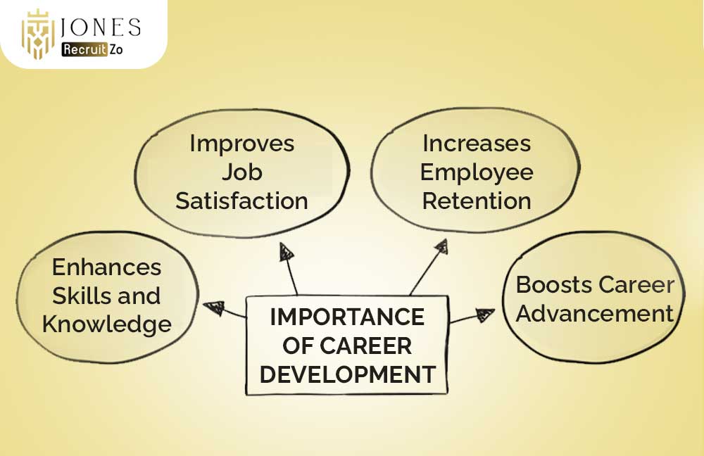 Importance of career development