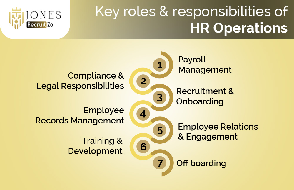 Key roles & responsobility if HR operations