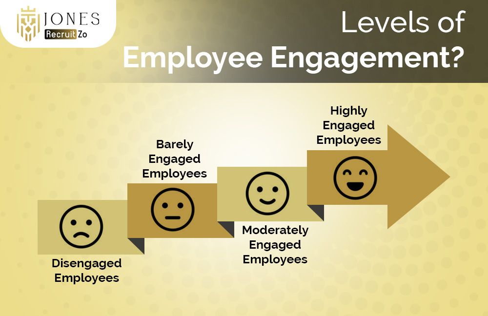 Levels of employee engagement