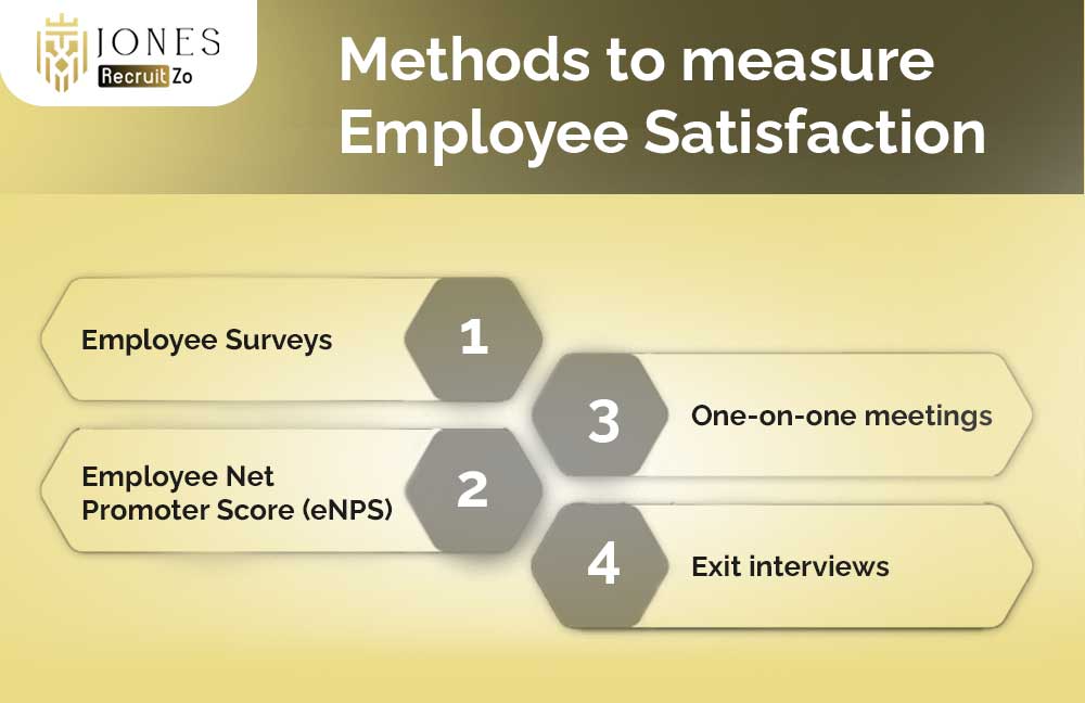 Methods to measure employee satisfaction