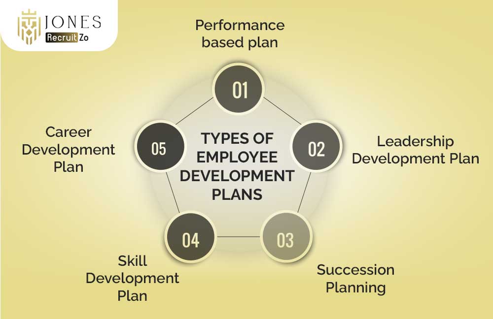 Types of Employee Development Plan