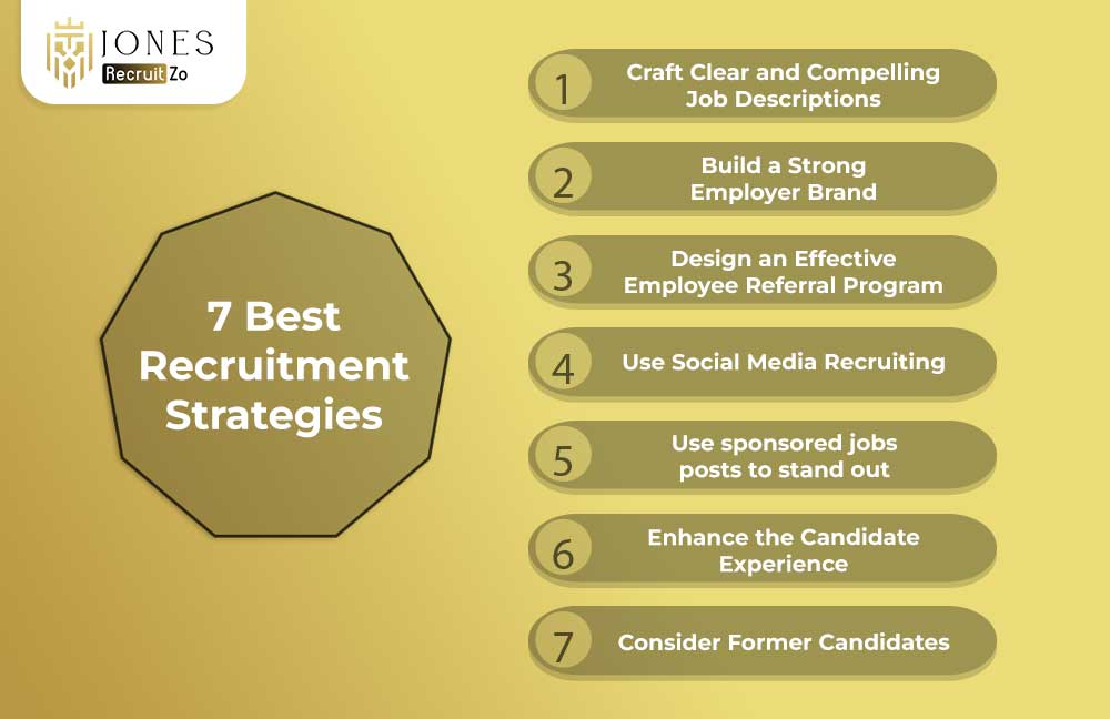 best recruitment strategies