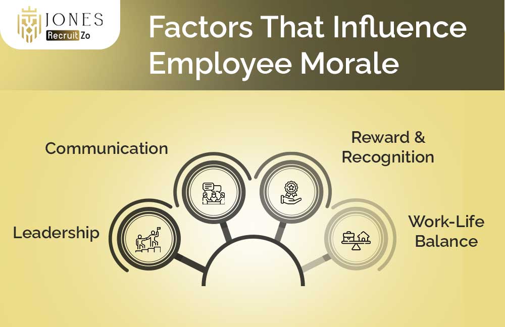 factors that influence Employee Morale