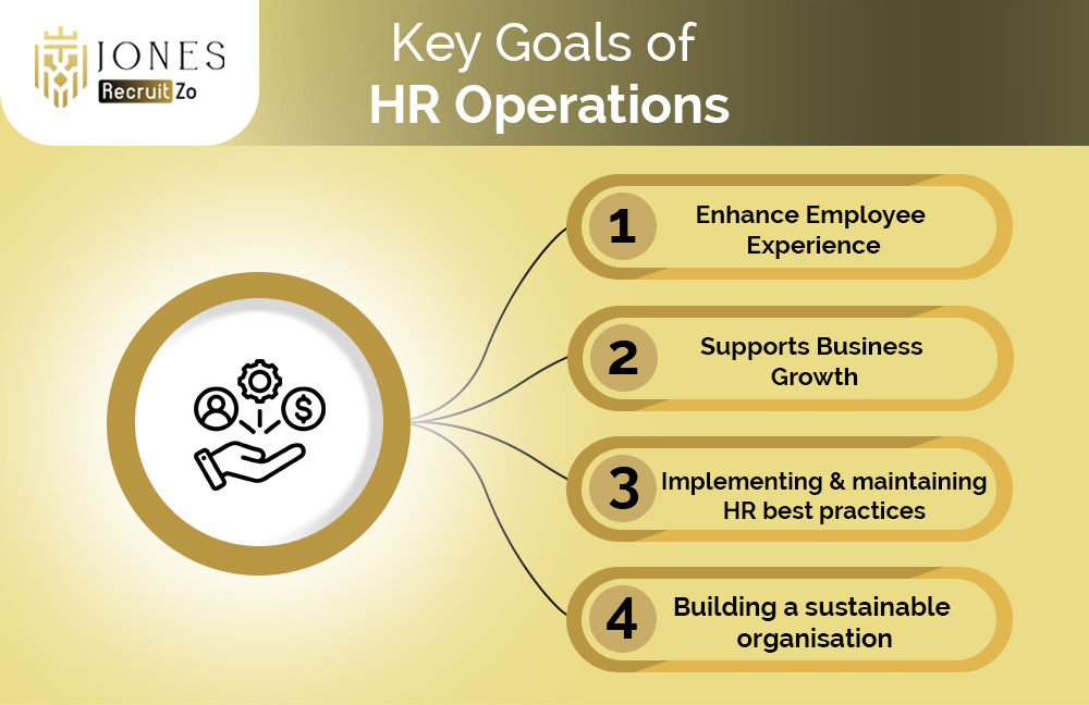 key goals of hr operations