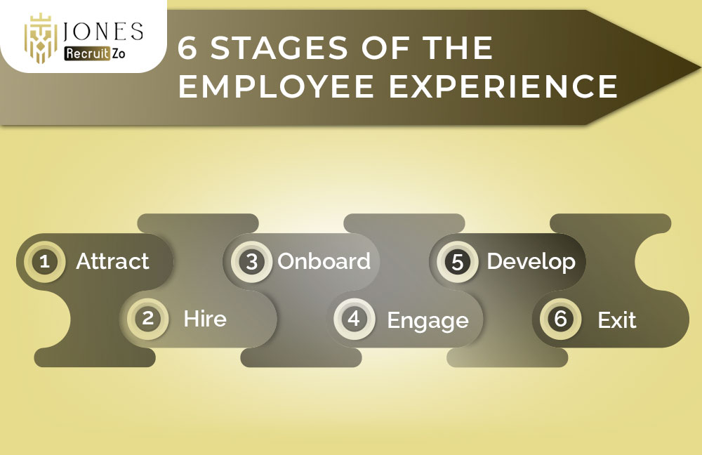 6 Stages of the Employee Experience