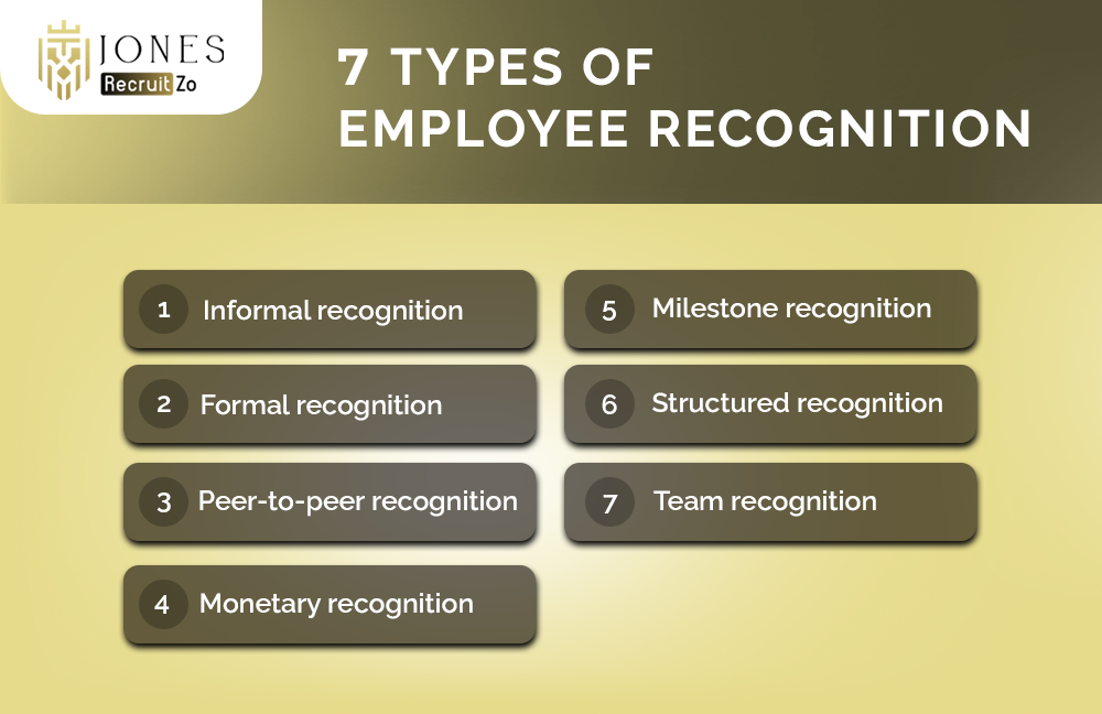 7 types of Employee Recognition