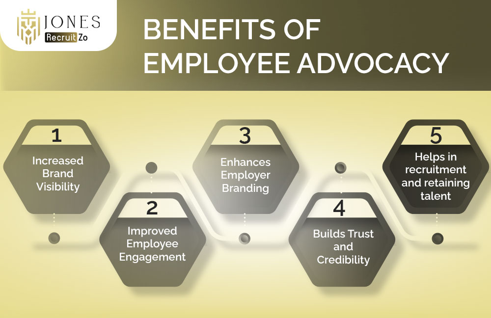 Benefits of Employee Advocacy