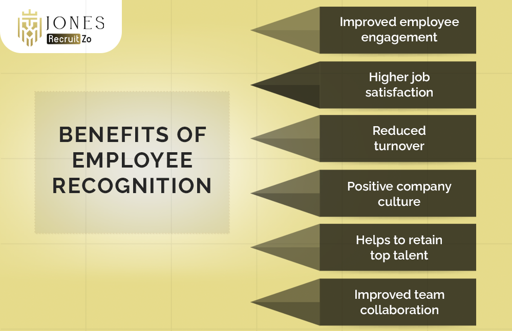 Benefits of Employee Recognition