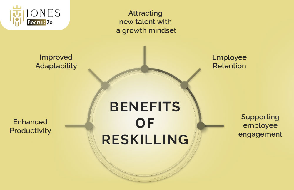 Benefits of Reskilling