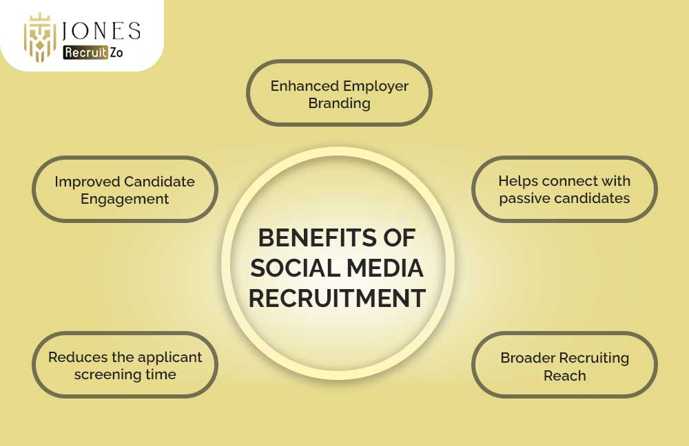 Benefits of Social Media Recruiting