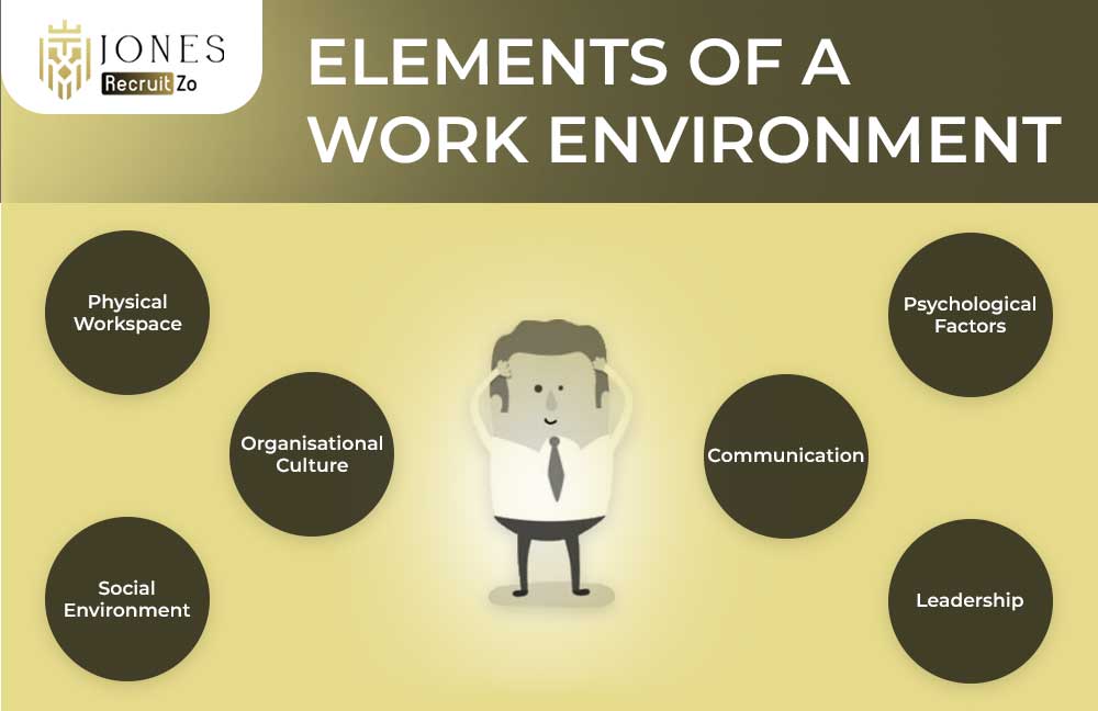 Elements of a Work Environment