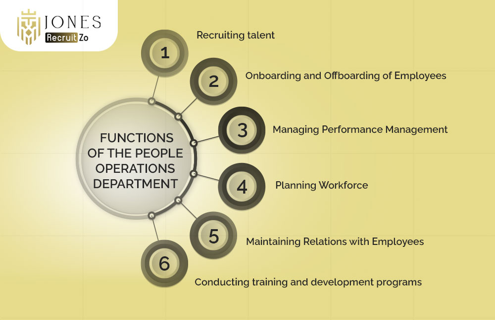 Functions of People Operations