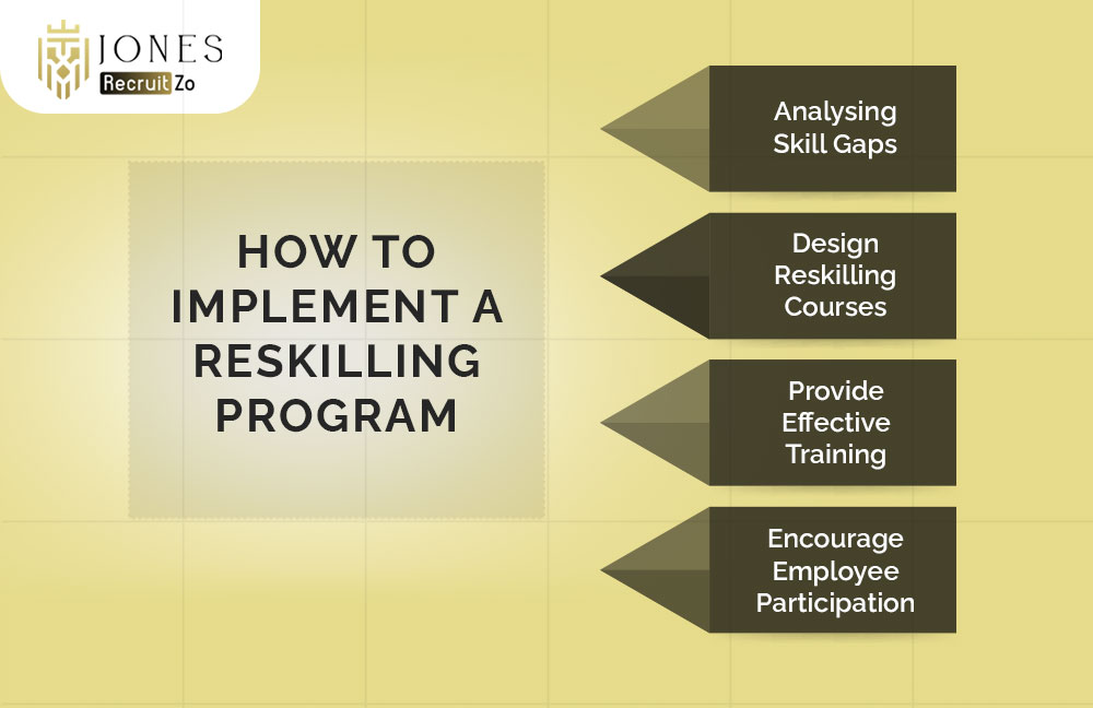 How to implement a reskilling program