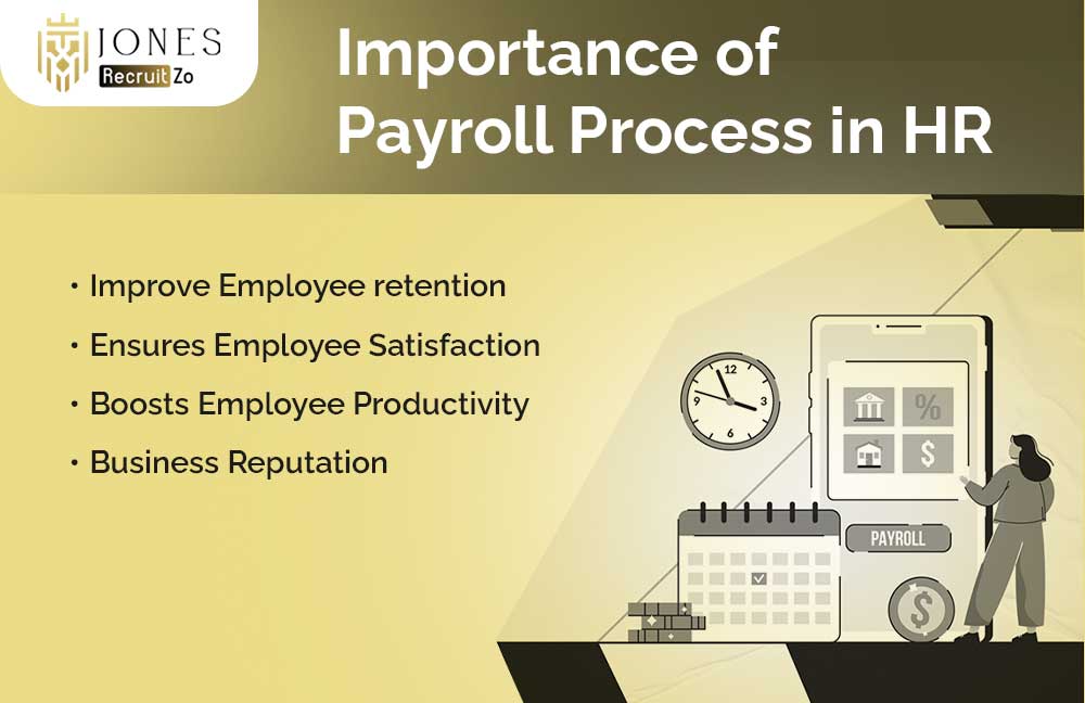 Importance of Payroll-Process in HR