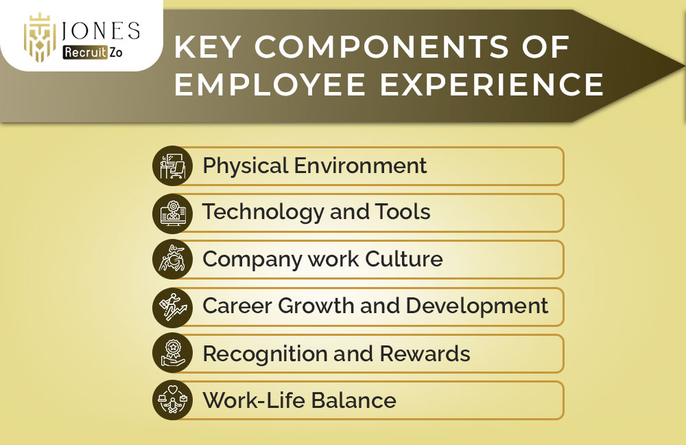 Key Components of Employee Experience